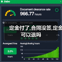 定金付了,合同没签,定金可以退吗(图1) 定金付了,合同没签,定金可以退吗(图1)
