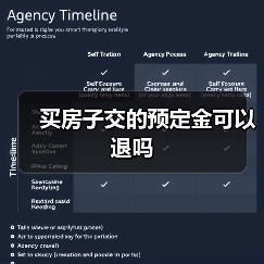 买房子交的预定金可以退吗(图4) 买房子交的预定金可以退吗(图4)