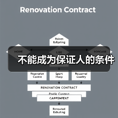不能成为保证人的条件(图4) 不能成为保证人的条件(图4)