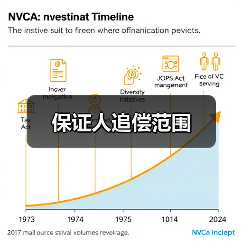 保证人追偿范围(图4) 保证人追偿范围(图4)