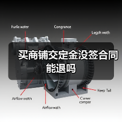 买商铺交定金没签合同能退吗（图3）