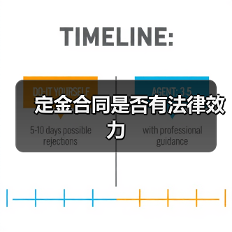 定金合同是否有法律效力（图3）