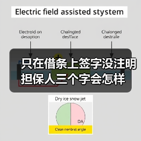 只在借条上签字没注明担保人三个字会怎样(图4) 只在借条上签字没注明担保人三个字会怎样(图4)
