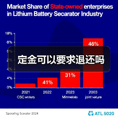 定金可以要求退还吗（图1）