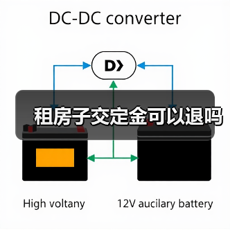 租房子交定金可以退吗(图3) 租房子交定金可以退吗(图3)