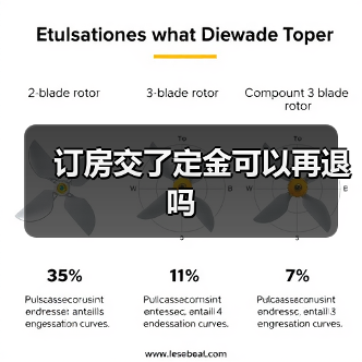 订房交了定金可以再退吗（图1）