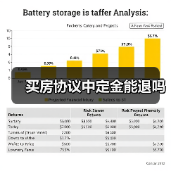买房协议中定金能退吗(图2) 买房协议中定金能退吗(图2)