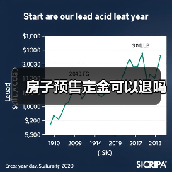 房子预售定金可以退吗（图2）