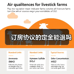 订房协议的定金能退吗（图1）