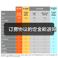 订房协议的定金能退吗（图3）