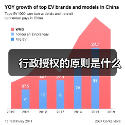 行政授权的原则是什么(图4) 行政授权的原则是什么(图4)