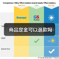 商品定金可以退款吗(图4) 商品定金可以退款吗(图4)