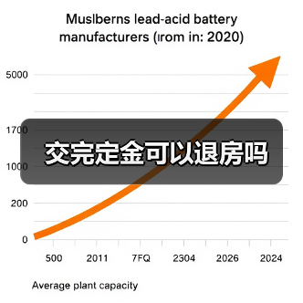交完定金可以退房吗（图1）