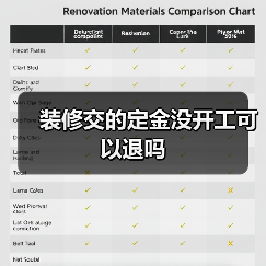 装修交的定金没开工可以退吗(图1) 装修交的定金没开工可以退吗(图1)