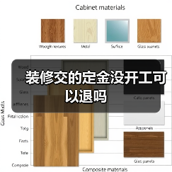 装修交的定金没开工可以退吗(图4) 装修交的定金没开工可以退吗(图4)