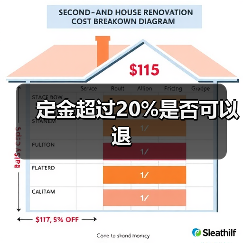 定金超过20%是否可以退(图1) 定金超过20%是否可以退(图1)