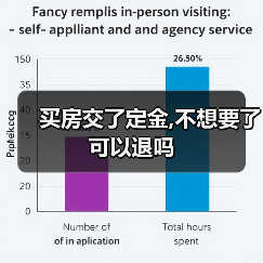 买房交了定金,不想要了可以退吗(图2) 买房交了定金,不想要了可以退吗(图2)