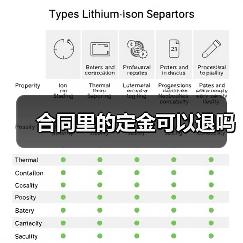合同里的定金可以退吗(图1) 合同里的定金可以退吗(图1)