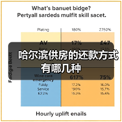 哈尔滨供房的还款方式有哪几种(图2) 哈尔滨供房的还款方式有哪几种(图2)