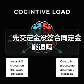 先交定金没签合同定金能退吗（图3）