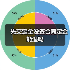 先交定金没签合同定金能退吗（图2）
