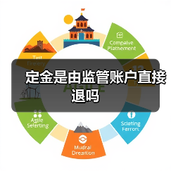 定金是由监管账户直接退吗(图4) 定金是由监管账户直接退吗(图4)