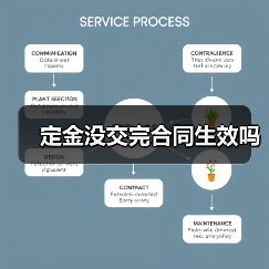 定金没交完合同生效吗(图1) 定金没交完合同生效吗(图1)