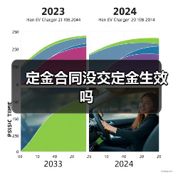 定金合同没交定金生效吗(图3) 定金合同没交定金生效吗(图3)