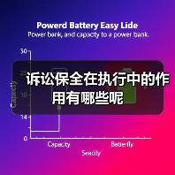 诉讼保全在执行中的作用有哪些呢（图4）