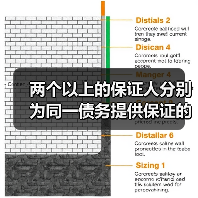 两个以上的保证人分别为同一债务提供保证的应当如何承担保证责任（图4）