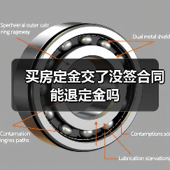 买房定金交了没签合同能退定金吗（图1）