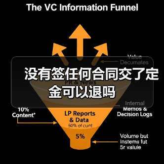 没有签任何合同交了定金可以退吗（图4）