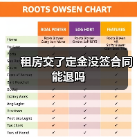 租房交了定金没签合同能退吗(图2) 租房交了定金没签合同能退吗(图2)