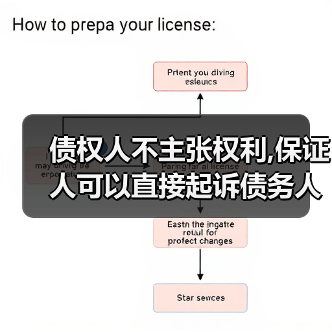 债权人不主张权利,保证人可以直接起诉债务人吗(图3) 债权人不主张权利,保证人可以直接起诉债务人吗(图3)