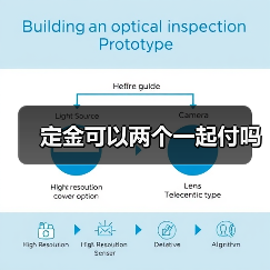 定金可以两个一起付吗（图1）