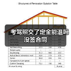 考驾照交了定金能退吗没签合同（图3）