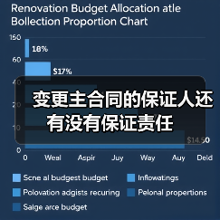 变更主合同的保证人还有没有保证责任（图1）