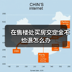 在售楼处买房交定金不给退怎么办（图1）