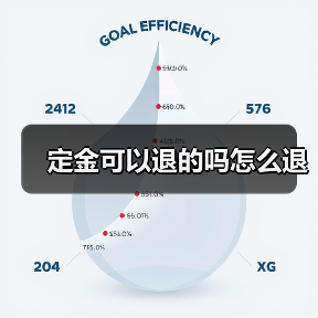 定金可以退的吗怎么退(图1) 定金可以退的吗怎么退(图1)
