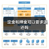 定金和押金可以要求退还吗（图1）