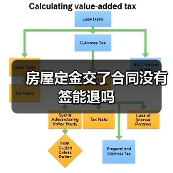 房屋定金交了合同没有签能退吗(图2) 房屋定金交了合同没有签能退吗(图2)