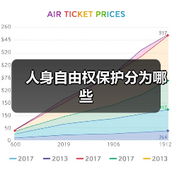 人身自由权保护分为哪些(图1) 人身自由权保护分为哪些(图1)