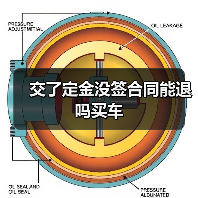 交了定金没签合同能退吗买车(图3) 交了定金没签合同能退吗买车(图3)