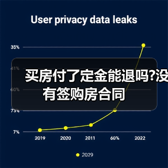 买房付了定金能退吗?没有签购房合同(图4) 买房付了定金能退吗?没有签购房合同(图4)