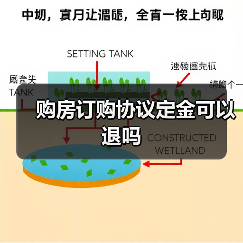 购房订购协议定金可以退吗(图3) 购房订购协议定金可以退吗(图3)