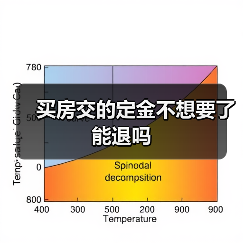 买房交的定金不想要了能退吗（图3）