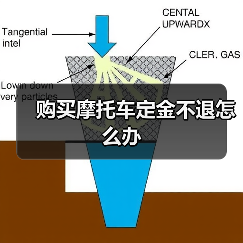 购买摩托车定金不退怎么办（图1）