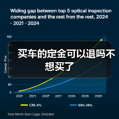 买车的定金可以退吗不想买了（图2）