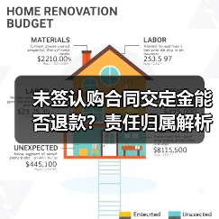 未签认购合同交定金能否退款？责任归属解析（图4）