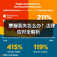 票据丢失怎么办？法律应对全解析（图3）